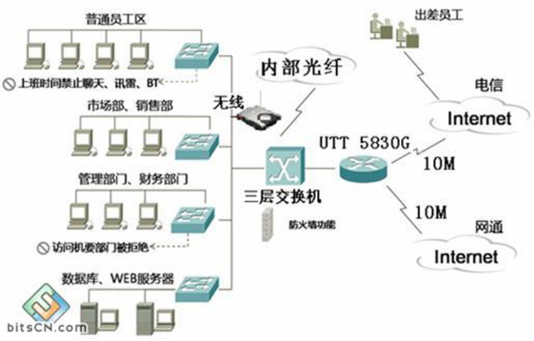 計(jì)算機(jī)應(yīng)用網(wǎng)絡(luò)系統(tǒng)工程與計(jì)算機(jī)網(wǎng)絡(luò)工程的融合與發(fā)展