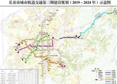 長春軌道交通建設按下“加速鍵”，9條線路齊頭并進織密城市網絡